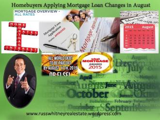 Homebuyers-Applying-Mortgage-Loan-Changes-in-August